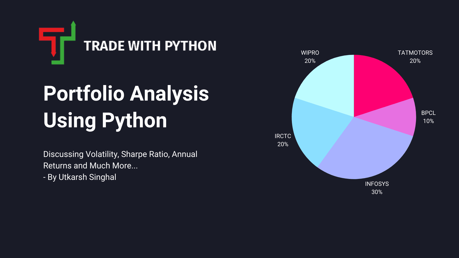 Portfolio Analysis Using Python