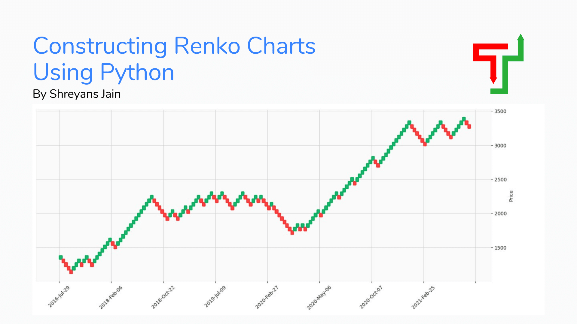 Constructing Renko Charts Using Python